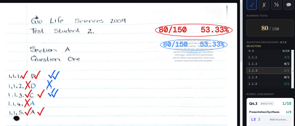 A marked script in ExamMark AI with the AI's ticks and crosses in red and a Subject Matter Expert's moderation ticks in blue, beside a running total and per-question breakdown